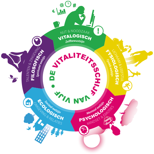 vitaliteitsschijf vitalogisch