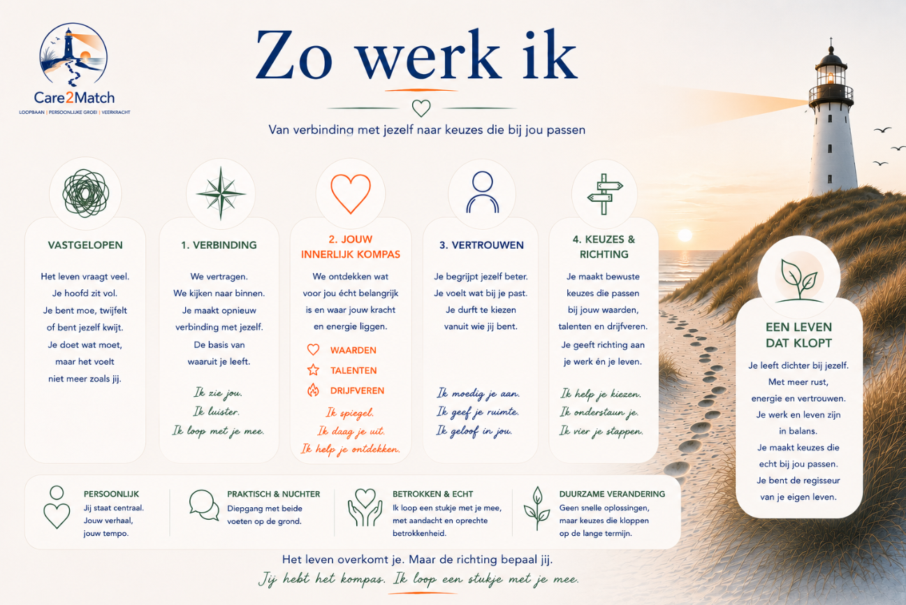 zo werk ik care2match